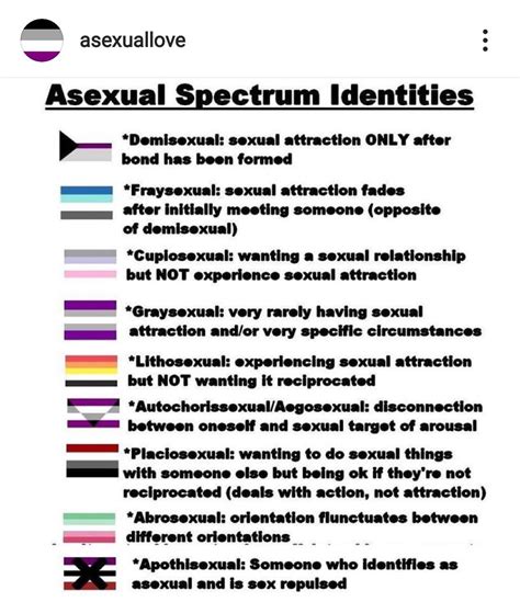 asexual celebs|List of people on the asexual spectrum